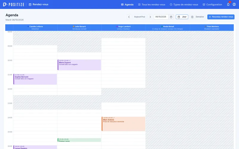 L'agenda du jour, une colonne par membre de l'équipe