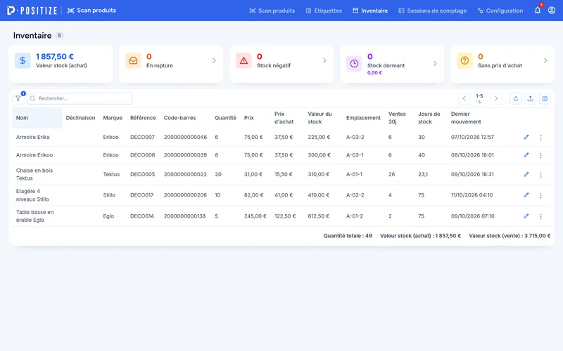 Synthèse des stocks avec ses cartes de suivi, triée par nom