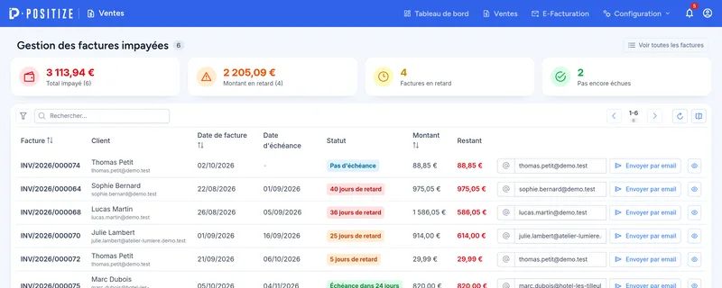 Gestion des factures impayées : factures en retard et pas encore échues