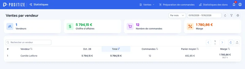 Ventes par vendeur