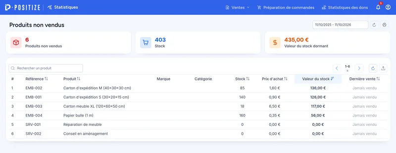 Produits non vendus sur 12 mois et valeur du stock dormant